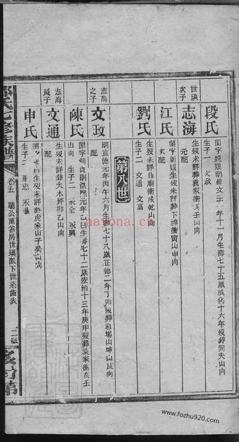 【邓氏七修族谱】_N3049.pdf