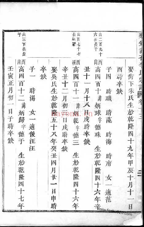 【乐安赤石李氏宗谱】_N6173.pdf