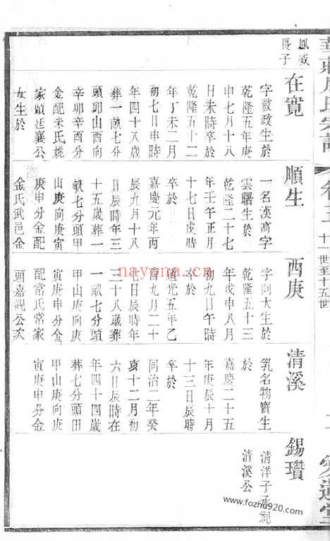 【澄江华庄周氏宗谱】（江阴家谱）_N7166.pdf