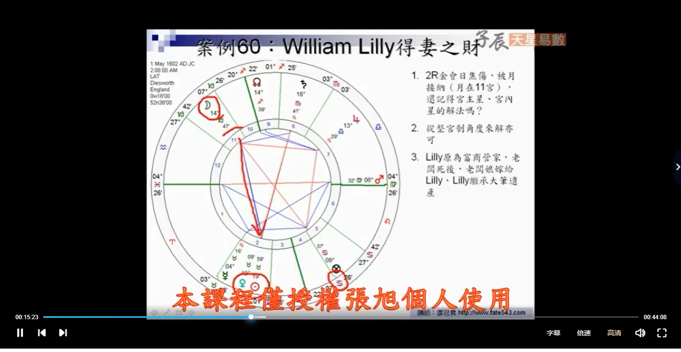 图片[5]_子辰古典占星（入门、基础、进阶、推运）_易经玄学资料网