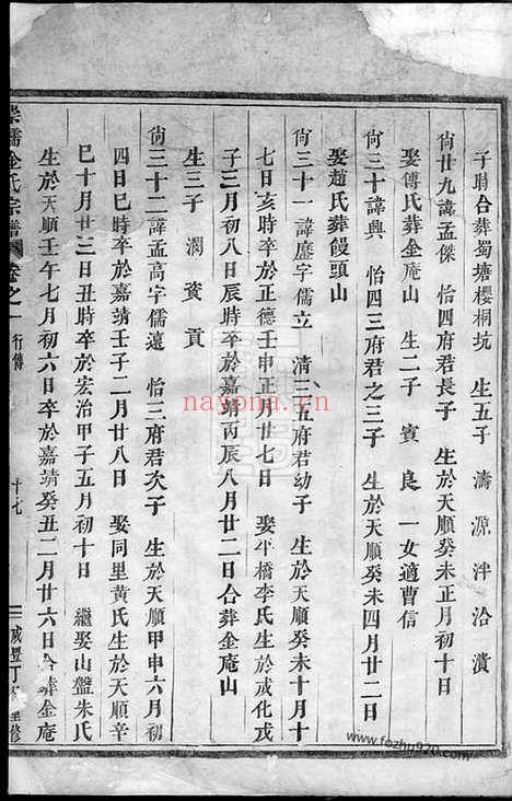 【崇儒金氏宗谱】（义乌家谱）_N7128.pdf