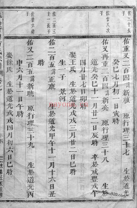 【义乌香山方氏宗谱】_N2008.pdf