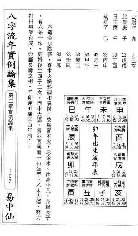 朱原主 八字流年实例 第三部 218单页.pdf