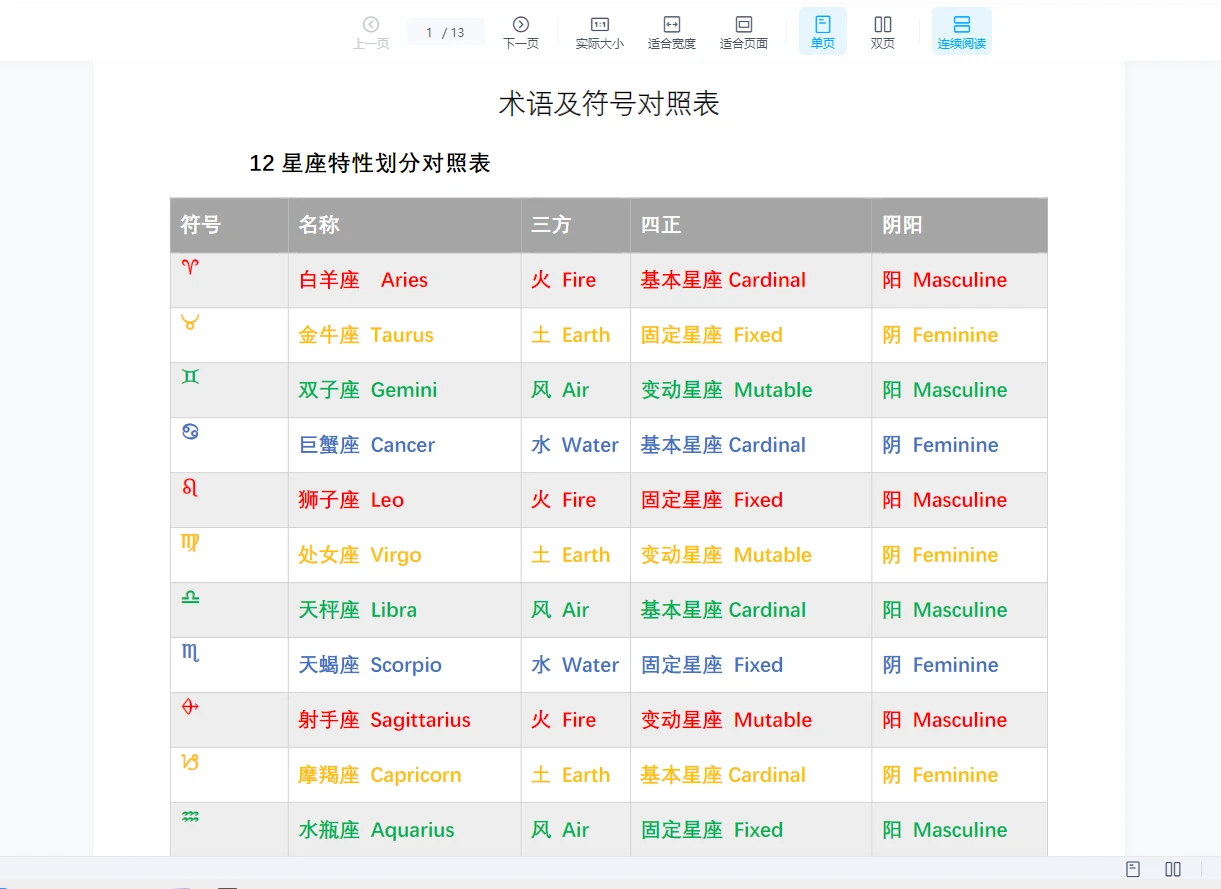 图片[2]_短腿叔古典占星课程_易经玄学资料网