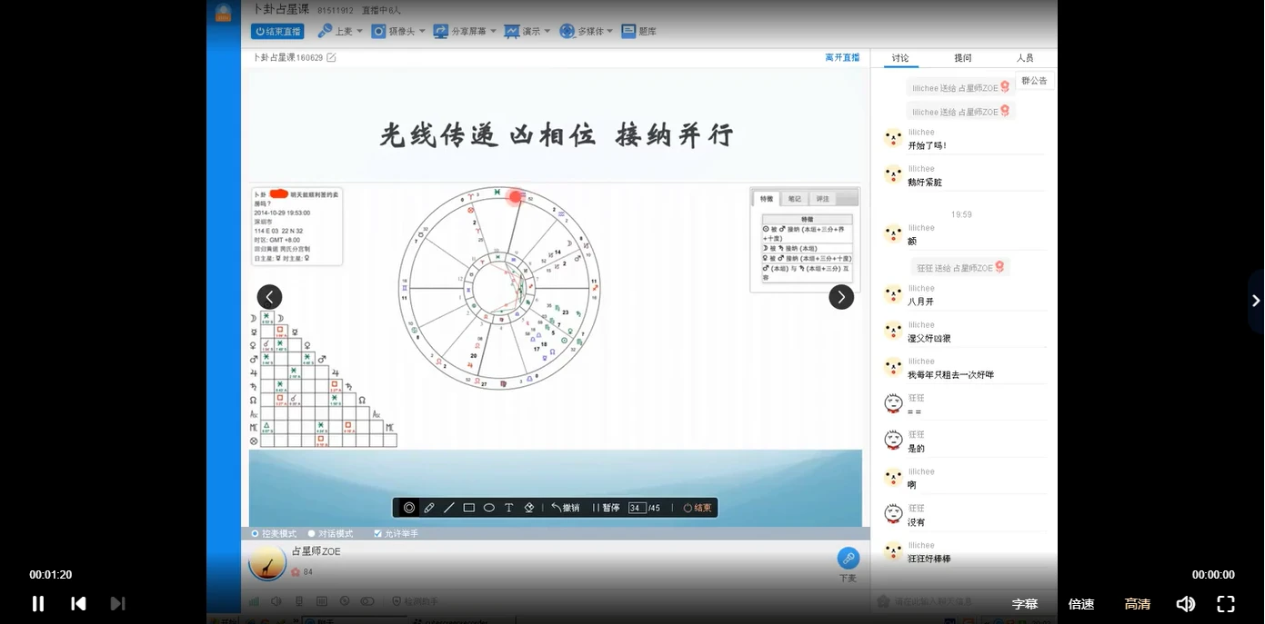 图片[2]_左左zoe古典占星全套合集_易经玄学资料网