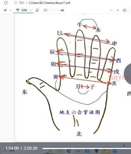 毕之六爻(六爻之术)