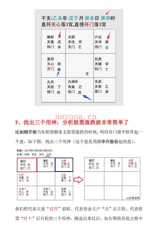 叶鸿生《遁甲量股》内部完整版 41页.PDF电子版