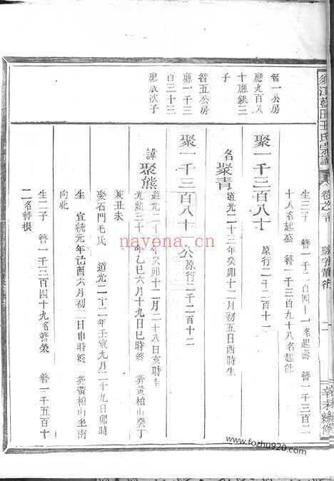 【须江蓝田王氏宗谱】_N1714.pdf