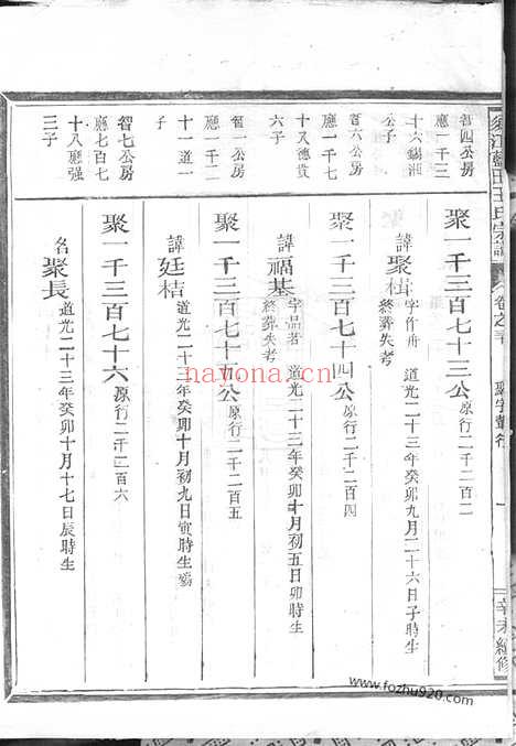 【须江蓝田王氏宗谱】_N1714.pdf