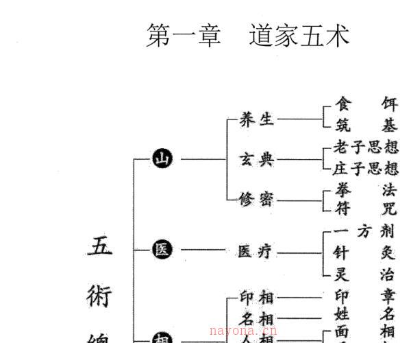 朱罗圆《道家阳宅家居风水》 -神秘学领域最全