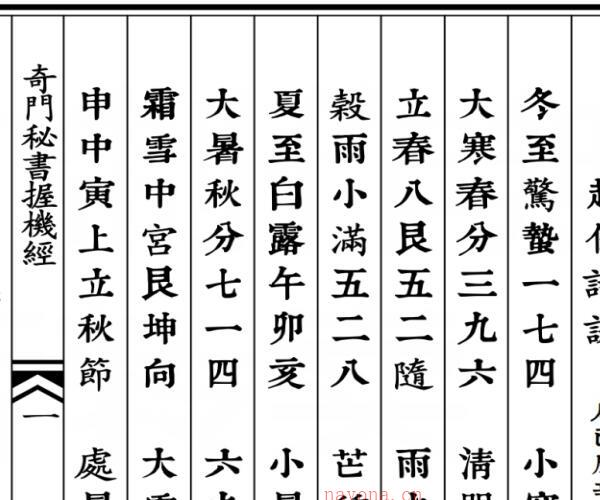 《奇门秘书握机经》 -神秘学领域最全