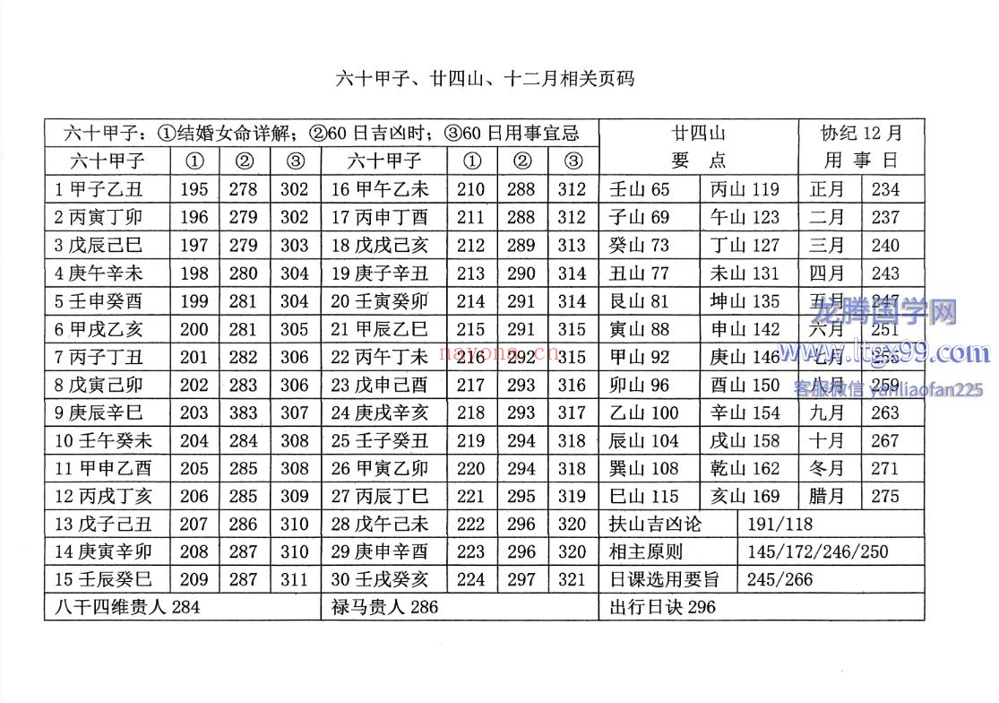 择日大全
