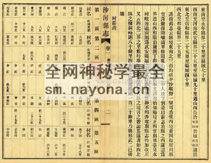 河北省邢台市《民国沙河县志》共十二卷首一卷 林清扬修 王延升纂PDF电子版地方志下载插图1