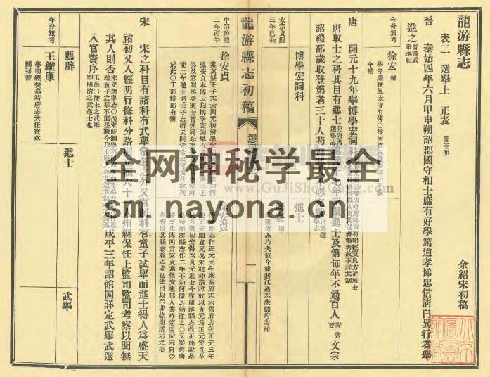 浙江省衢州市《民国龙游县志初稿》余绍宋纂PDF电子版地方志下载插图1