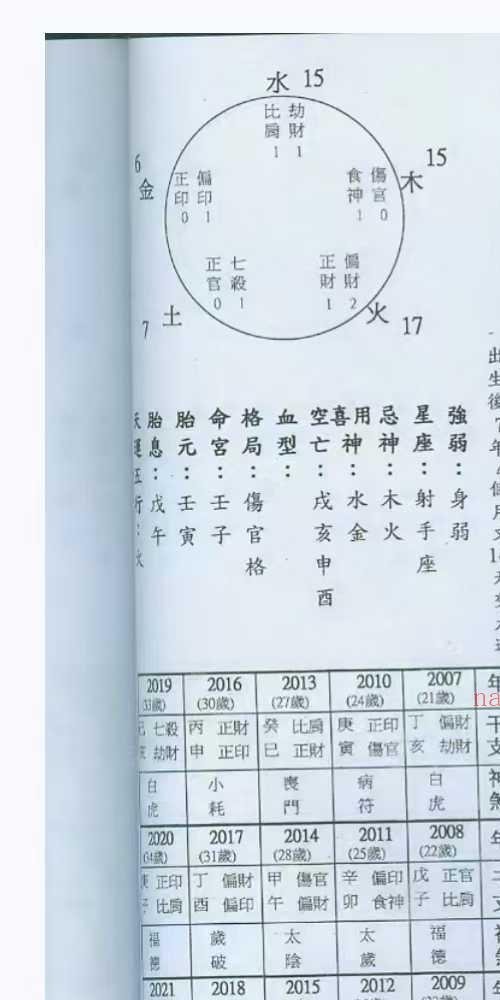 陈宥名八字中高阶段命盘论断16课