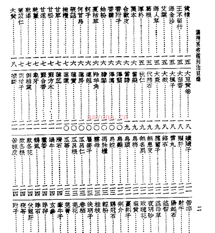 皇汉医学丛书14汉药良劣鉴别法插图1
