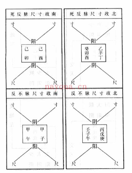 伤寒论注十人书—注解伤寒论（高清版）插图1