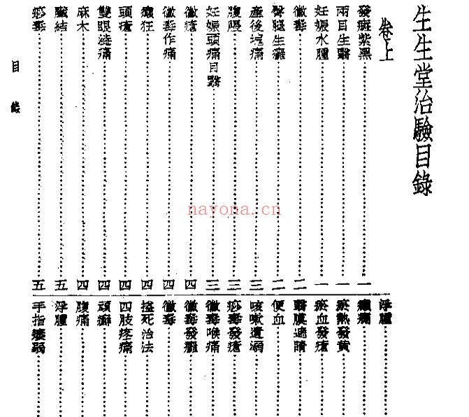 皇汉医学丛书13生生堂治验插图