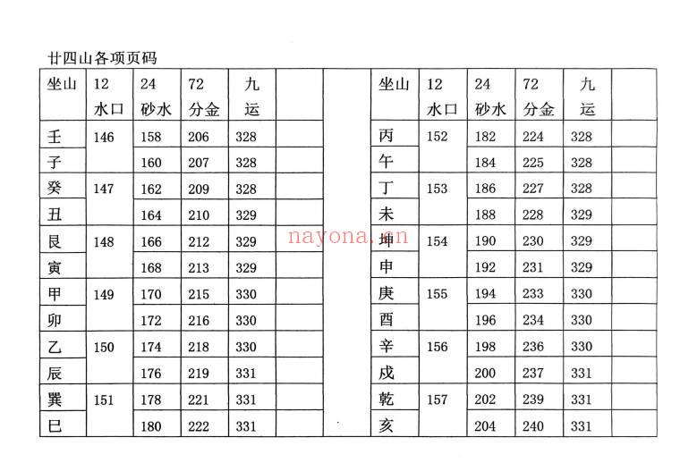 民间师傅《风水大全》381页.PDF电子版