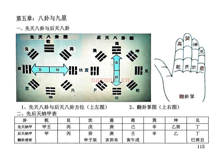 民间师傅《风水大全》381页.PDF电子版