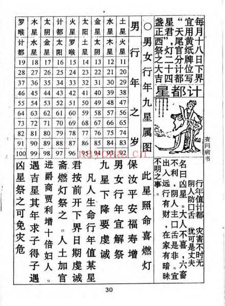 《查问病书》附录民间救治奇方 24双页.PDF电子版