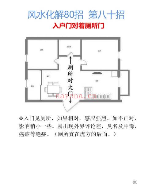 《风水化解80招》上下2册 共80页.PDF电子版