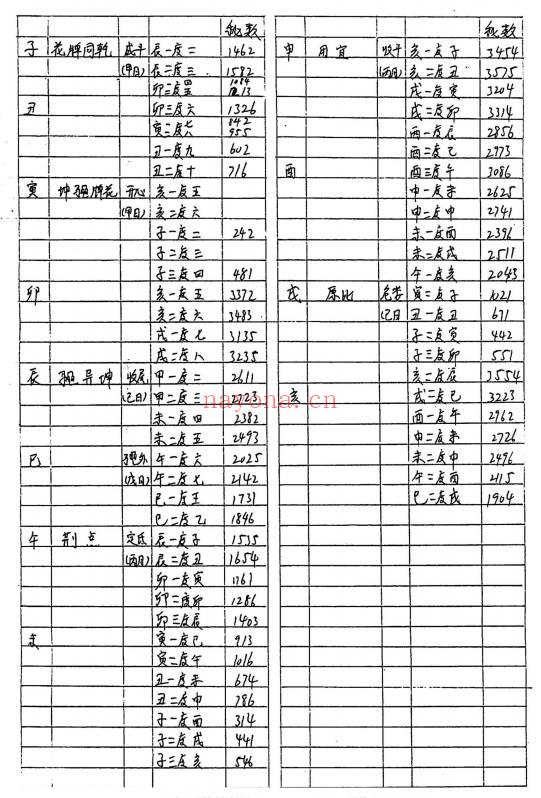易隐燕《七政五星南极秘数》写本122页.PDF电子版