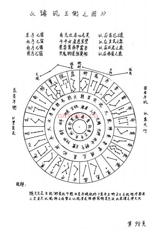 易隐燕《七政五星南极秘数》写本122页.PDF电子版