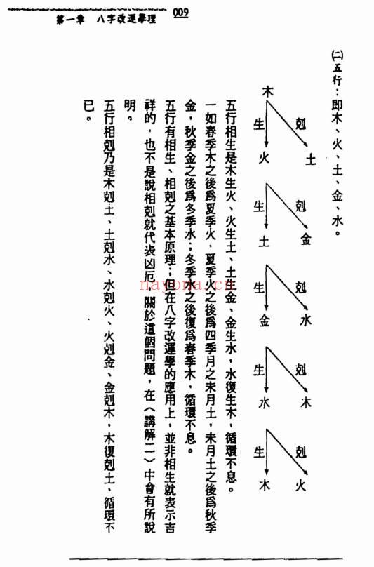 王士文《配合八字的灵符改运秘法》341页.PDF电子版