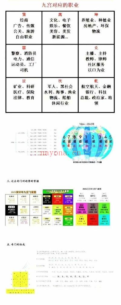 长卿老师·2025年【奇门绝学】22集课程