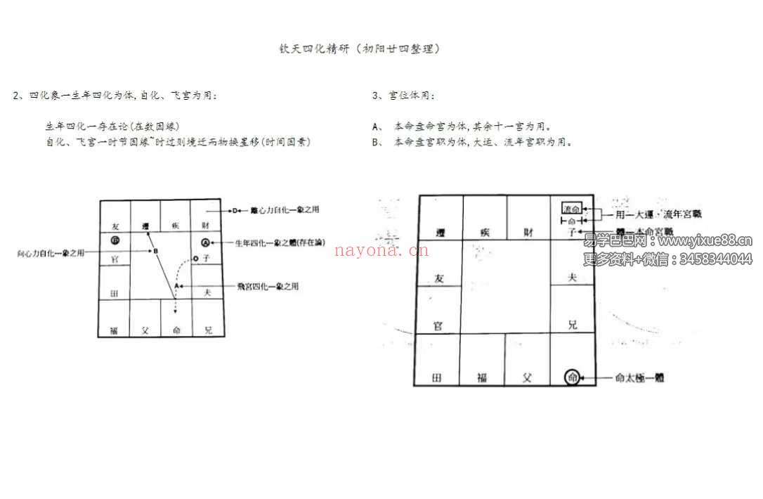 若提孤隐 紫薇斗数钦天四化精研 笔记 498页