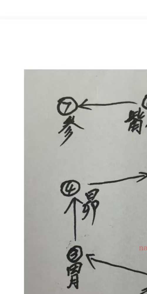 法惠 阴阳风水阵二十法