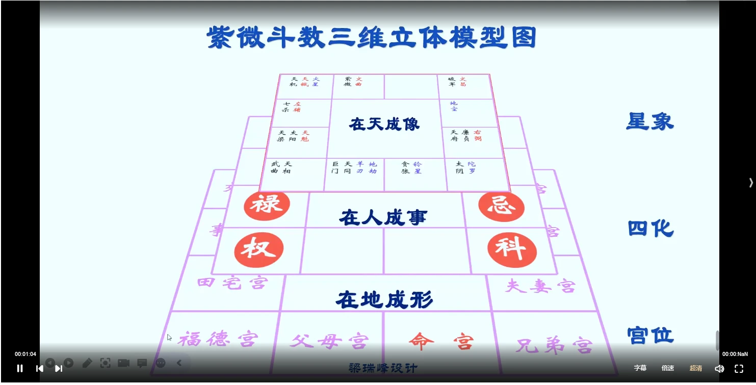 图片[5]_梁瑞峰紫微斗数网络训练营（270集）（6套课程）_易经玄学资料网