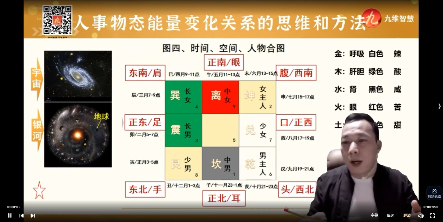 图片[6]_李志强《奇门智慧学》视频35集_易经玄学资料网