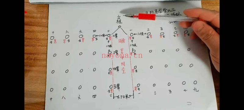 元极堂【黑通白事大全】视频课21集