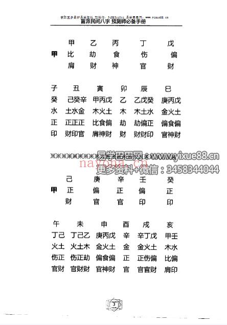 德馨易学《盲派民间八字预测师必备手册》120页
