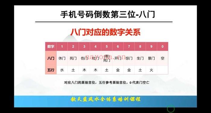 中华钦天博士【讲解奇门数字能量课程】视频41集