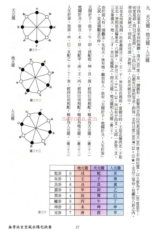 陆一村《无常派玄空风水阳宅诀要》186页.PDF电子版