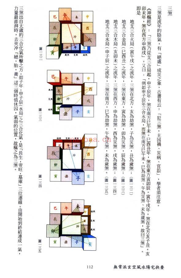陆一村《无常派玄空风水阳宅诀要》186页.PDF电子版