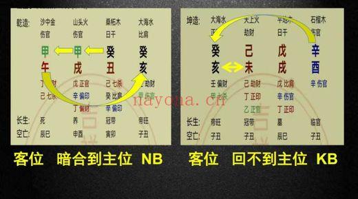 德皓老师【八字笔记】80页.PDF电子版