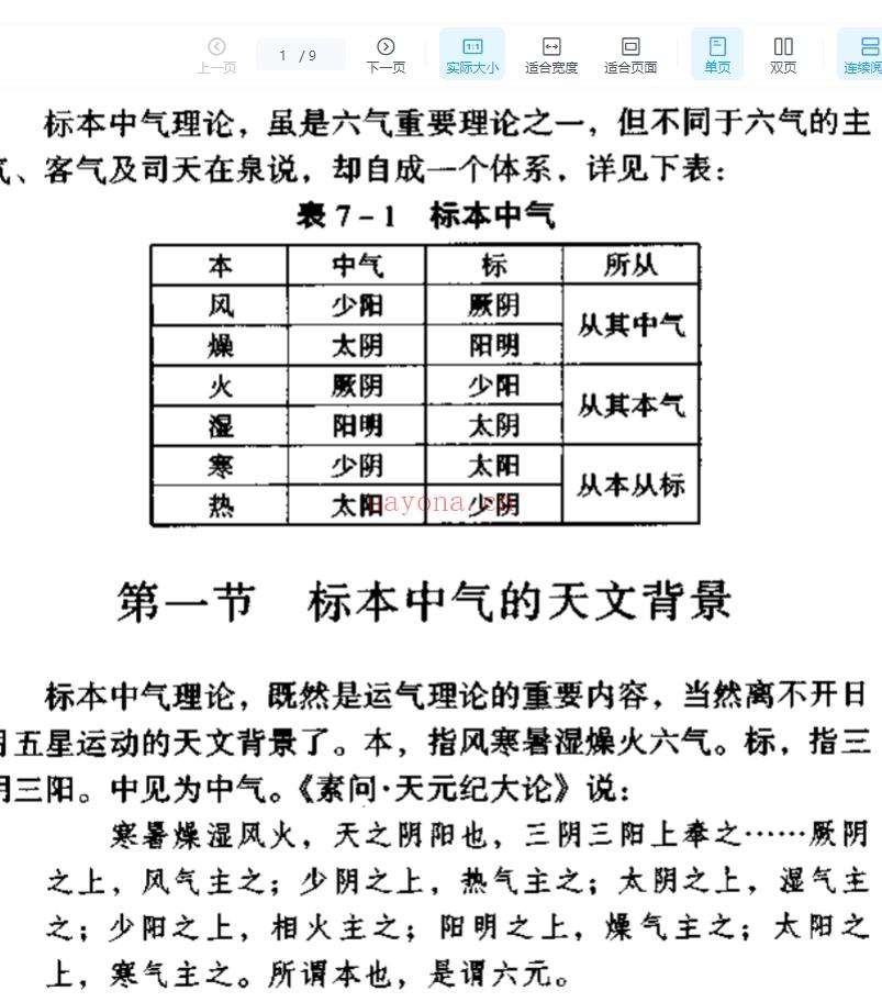 标本中气插图