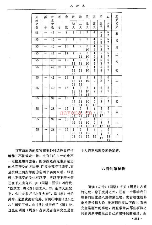 千古奇书《中华绝学·中国历代方术大观》上中下3册.PDF电子版