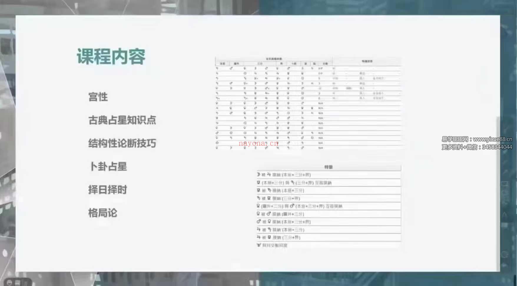 周星棋｜全套占星课程（初级+进阶+高阶+合盘+推运）