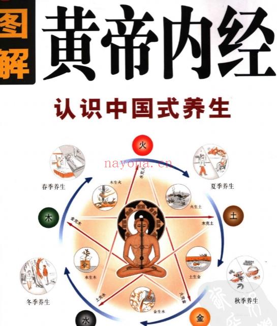 《图解经典 系列合集》老庄 易经 风水 术数 奇门遁甲 道教 佛教插图