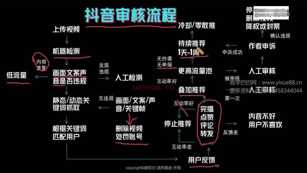 【湛然星座】玄学垂类短视频操盘手2.0【8节】