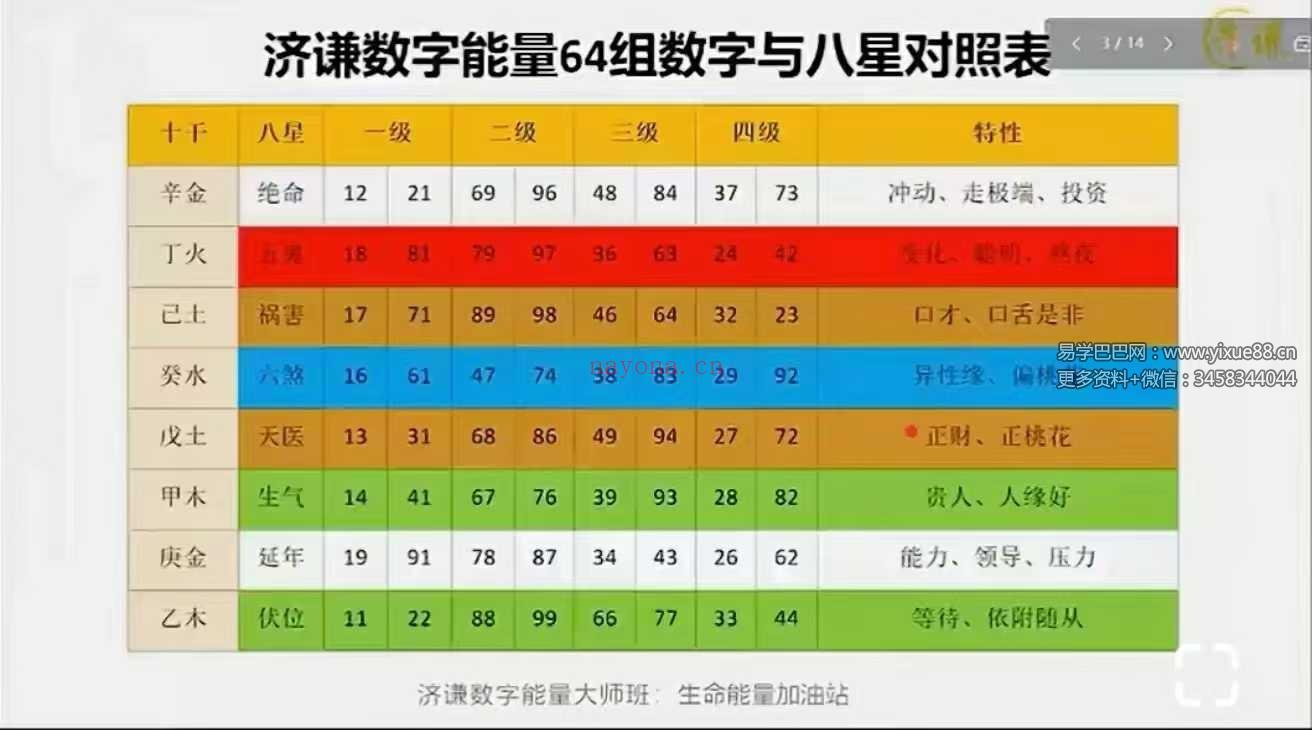数字调频能量大师班 50集（一站式解锁八星、解读、配号、化解、流年）