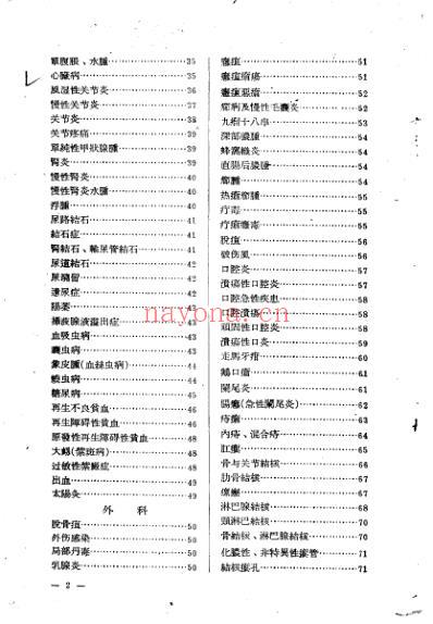 全国医药卫生技术革命展览会资料汇编-验方.pdf