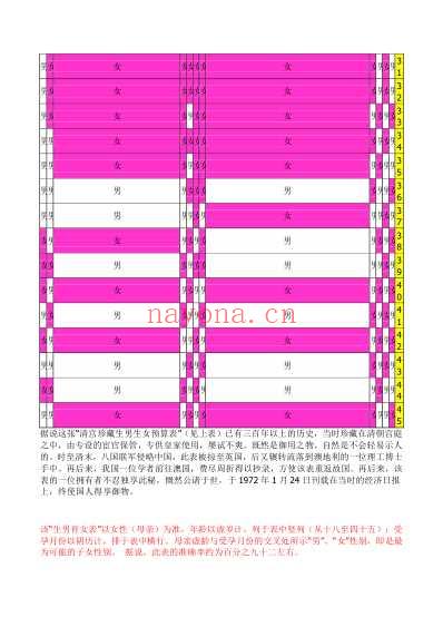 清宫表算生男生女.pdf