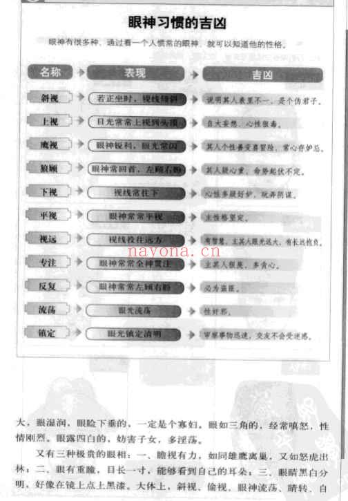 图解中国古代人体五行学人伦大统赋学会面相….pdf530p插图1