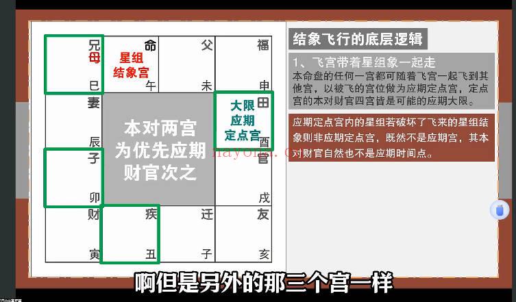 玄易门徒弟班【紫薇斗数】视频课43集
